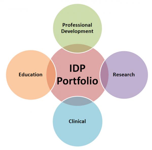 The IDP Department Of Pediatrics